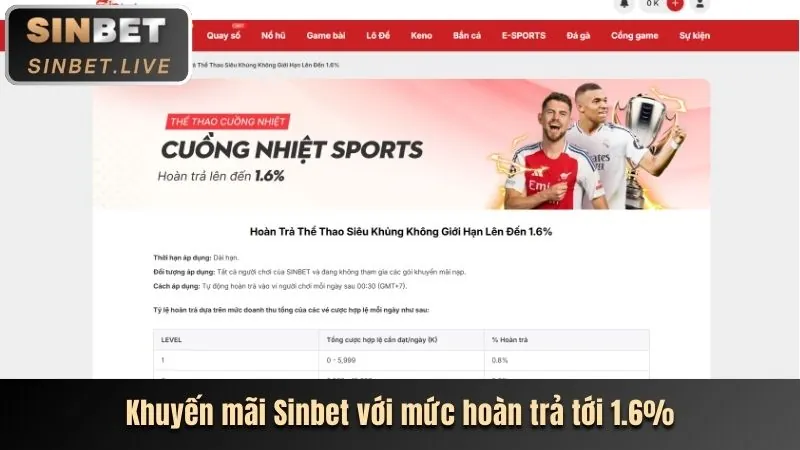 Mẹo tối ưu hoàn trả SBOBET